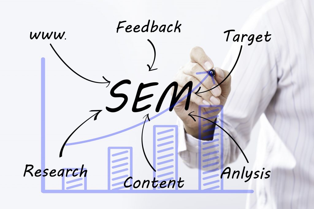 Search Engine Marketing & SEO